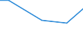 KN 85291099 /Exporte /Einheit = Preise (Euro/Tonne) /Partnerland: Ruanda /Meldeland: Europäische Union /85291099:Antennenreflektoren und Andere Teile, die Erkennbar mit Antennen Oder Antennenreflektoren Verwendet Werden, A.n.g.