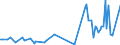 KN 85299010 /Exporte /Einheit = Preise (Euro/Tonne) /Partnerland: Italien /Meldeland: Europäische Union /85299010:Baugruppen und Teile von Baugruppen, die aus Zwei Oder Mehr Miteinander Verbundenen Einzelteilen Bestehen, fr Funkmess-, Funknavigations- Oder Funkfernsteuerger„te, A.n.g., fr Zivile Luftfahrzeuge