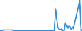 KN 85299010 /Exporte /Einheit = Preise (Euro/Tonne) /Partnerland: Irland /Meldeland: Europäische Union /85299010:Baugruppen und Teile von Baugruppen, die aus Zwei Oder Mehr Miteinander Verbundenen Einzelteilen Bestehen, fr Funkmess-, Funknavigations- Oder Funkfernsteuerger„te, A.n.g., fr Zivile Luftfahrzeuge