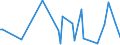 KN 85299010 /Exporte /Einheit = Preise (Euro/Tonne) /Partnerland: Daenemark /Meldeland: Europäische Union /85299010:Baugruppen und Teile von Baugruppen, die aus Zwei Oder Mehr Miteinander Verbundenen Einzelteilen Bestehen, fr Funkmess-, Funknavigations- Oder Funkfernsteuerger„te, A.n.g., fr Zivile Luftfahrzeuge