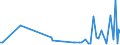 KN 85299051 /Exporte /Einheit = Preise (Euro/Tonne) /Partnerland: Island /Meldeland: Europäische Union /85299051:M”bel und Geh„use, fr Sende- und Empfangsger„te fr den Funksprech- Oder Funktelegrafieverkehr, den Rundfunk Oder das Fernsehen, Fernsehkameras, Einzelbild-videoaufnahmeapparate und Andere Videokamerarekorder Sowie fr Funkmess-, Funknavigations- und Funkfernsteuerger„te, A.n.g., aus Holz