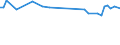 KN 85299051 /Exporte /Einheit = Preise (Euro/Tonne) /Partnerland: San Marino /Meldeland: Europäische Union /85299051:M”bel und Geh„use, fr Sende- und Empfangsger„te fr den Funksprech- Oder Funktelegrafieverkehr, den Rundfunk Oder das Fernsehen, Fernsehkameras, Einzelbild-videoaufnahmeapparate und Andere Videokamerarekorder Sowie fr Funkmess-, Funknavigations- und Funkfernsteuerger„te, A.n.g., aus Holz