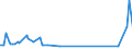 KN 85299051 /Exporte /Einheit = Preise (Euro/Tonne) /Partnerland: Lettland /Meldeland: Europäische Union /85299051:M”bel und Geh„use, fr Sende- und Empfangsger„te fr den Funksprech- Oder Funktelegrafieverkehr, den Rundfunk Oder das Fernsehen, Fernsehkameras, Einzelbild-videoaufnahmeapparate und Andere Videokamerarekorder Sowie fr Funkmess-, Funknavigations- und Funkfernsteuerger„te, A.n.g., aus Holz