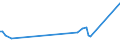 KN 85299051 /Exporte /Einheit = Preise (Euro/Tonne) /Partnerland: Moldau /Meldeland: Europäische Union /85299051:M”bel und Geh„use, fr Sende- und Empfangsger„te fr den Funksprech- Oder Funktelegrafieverkehr, den Rundfunk Oder das Fernsehen, Fernsehkameras, Einzelbild-videoaufnahmeapparate und Andere Videokamerarekorder Sowie fr Funkmess-, Funknavigations- und Funkfernsteuerger„te, A.n.g., aus Holz