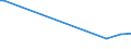 KN 85299051 /Exporte /Einheit = Preise (Euro/Tonne) /Partnerland: Tunesien /Meldeland: Europäische Union /85299051:M”bel und Geh„use, fr Sende- und Empfangsger„te fr den Funksprech- Oder Funktelegrafieverkehr, den Rundfunk Oder das Fernsehen, Fernsehkameras, Einzelbild-videoaufnahmeapparate und Andere Videokamerarekorder Sowie fr Funkmess-, Funknavigations- und Funkfernsteuerger„te, A.n.g., aus Holz