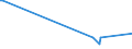 KN 85299051 /Exporte /Einheit = Preise (Euro/Tonne) /Partnerland: Ruanda /Meldeland: Europäische Union /85299051:M”bel und Geh„use, fr Sende- und Empfangsger„te fr den Funksprech- Oder Funktelegrafieverkehr, den Rundfunk Oder das Fernsehen, Fernsehkameras, Einzelbild-videoaufnahmeapparate und Andere Videokamerarekorder Sowie fr Funkmess-, Funknavigations- und Funkfernsteuerger„te, A.n.g., aus Holz