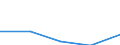 KN 85299059 /Exporte /Einheit = Preise (Euro/Tonne) /Partnerland: Jugoslawien /Meldeland: Europäische Union /85299059:M”bel und Geh„use, fr Sende- und Empfangsger„te fr den Funksprech- Oder Funktelegrafieverkehr, den Rundfunk Oder das Fernsehen, Fernsehkameras, Einzelbild-videoaufnahmeapparate und Andere Videokamerarekorder Sowie fr Funkmess-, Funknavigations- und Funkfernsteuerger„te, aus Anderen Stoffen als Holz, A.n.g.