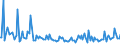 KN 85299059 /Exporte /Einheit = Preise (Euro/Tonne) /Partnerland: Lettland /Meldeland: Europäische Union /85299059:M”bel und Geh„use, fr Sende- und Empfangsger„te fr den Funksprech- Oder Funktelegrafieverkehr, den Rundfunk Oder das Fernsehen, Fernsehkameras, Einzelbild-videoaufnahmeapparate und Andere Videokamerarekorder Sowie fr Funkmess-, Funknavigations- und Funkfernsteuerger„te, aus Anderen Stoffen als Holz, A.n.g.