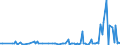 KN 85299059 /Exporte /Einheit = Preise (Euro/Tonne) /Partnerland: Kasachstan /Meldeland: Europäische Union /85299059:M”bel und Geh„use, fr Sende- und Empfangsger„te fr den Funksprech- Oder Funktelegrafieverkehr, den Rundfunk Oder das Fernsehen, Fernsehkameras, Einzelbild-videoaufnahmeapparate und Andere Videokamerarekorder Sowie fr Funkmess-, Funknavigations- und Funkfernsteuerger„te, aus Anderen Stoffen als Holz, A.n.g.