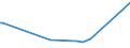 KN 85299059 /Exporte /Einheit = Preise (Euro/Tonne) /Partnerland: Tadschikistan /Meldeland: Europäische Union /85299059:M”bel und Geh„use, fr Sende- und Empfangsger„te fr den Funksprech- Oder Funktelegrafieverkehr, den Rundfunk Oder das Fernsehen, Fernsehkameras, Einzelbild-videoaufnahmeapparate und Andere Videokamerarekorder Sowie fr Funkmess-, Funknavigations- und Funkfernsteuerger„te, aus Anderen Stoffen als Holz, A.n.g.