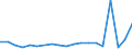 KN 85299059 /Exporte /Einheit = Preise (Euro/Tonne) /Partnerland: Serbien /Meldeland: Europäische Union /85299059:M”bel und Geh„use, fr Sende- und Empfangsger„te fr den Funksprech- Oder Funktelegrafieverkehr, den Rundfunk Oder das Fernsehen, Fernsehkameras, Einzelbild-videoaufnahmeapparate und Andere Videokamerarekorder Sowie fr Funkmess-, Funknavigations- und Funkfernsteuerger„te, aus Anderen Stoffen als Holz, A.n.g.