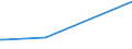 KN 85299059 /Exporte /Einheit = Preise (Euro/Tonne) /Partnerland: Sierra Leone /Meldeland: Europäische Union /85299059:M”bel und Geh„use, fr Sende- und Empfangsger„te fr den Funksprech- Oder Funktelegrafieverkehr, den Rundfunk Oder das Fernsehen, Fernsehkameras, Einzelbild-videoaufnahmeapparate und Andere Videokamerarekorder Sowie fr Funkmess-, Funknavigations- und Funkfernsteuerger„te, aus Anderen Stoffen als Holz, A.n.g.