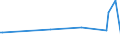 KN 85299059 /Exporte /Einheit = Preise (Euro/Tonne) /Partnerland: Ghana /Meldeland: Europäische Union /85299059:M”bel und Geh„use, fr Sende- und Empfangsger„te fr den Funksprech- Oder Funktelegrafieverkehr, den Rundfunk Oder das Fernsehen, Fernsehkameras, Einzelbild-videoaufnahmeapparate und Andere Videokamerarekorder Sowie fr Funkmess-, Funknavigations- und Funkfernsteuerger„te, aus Anderen Stoffen als Holz, A.n.g.