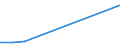 KN 85299059 /Exporte /Einheit = Preise (Euro/Tonne) /Partnerland: Togo /Meldeland: Europäische Union /85299059:M”bel und Geh„use, fr Sende- und Empfangsger„te fr den Funksprech- Oder Funktelegrafieverkehr, den Rundfunk Oder das Fernsehen, Fernsehkameras, Einzelbild-videoaufnahmeapparate und Andere Videokamerarekorder Sowie fr Funkmess-, Funknavigations- und Funkfernsteuerger„te, aus Anderen Stoffen als Holz, A.n.g.