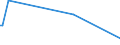 KN 85299059 /Exporte /Einheit = Preise (Euro/Tonne) /Partnerland: Benin /Meldeland: Europäische Union /85299059:M”bel und Geh„use, fr Sende- und Empfangsger„te fr den Funksprech- Oder Funktelegrafieverkehr, den Rundfunk Oder das Fernsehen, Fernsehkameras, Einzelbild-videoaufnahmeapparate und Andere Videokamerarekorder Sowie fr Funkmess-, Funknavigations- und Funkfernsteuerger„te, aus Anderen Stoffen als Holz, A.n.g.