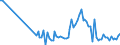 KN 85299072 /Exporte /Einheit = Preise (Euro/Tonne) /Partnerland: Schweden /Meldeland: Europäische Union /85299072:Baugruppen 'zusammengesetzte Elektronische Schaltungen', Erkennbar Ausschliesslich Oder Haupts„chlich fr Sende- und Empfangsger„te fr den Funksprech- Oder Funktelegrafieverkehr, den Rundfunk Oder das Fernsehen, Fernsehkameras, Standbild-videokameras und Andere Videokameraaufnahmeger„te Sowie fr Funkmess-, Funknavigations- und Funkfernsteuerger„te, A.n.g. (Ausg. fr Zivile Luftfahrzeuge der Unterpos. 8529.90.10 Sowie Solche der Unterpos. 8529.90.40)