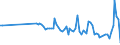 KN 85299072 /Exporte /Einheit = Preise (Euro/Tonne) /Partnerland: Finnland /Meldeland: Europäische Union /85299072:Baugruppen 'zusammengesetzte Elektronische Schaltungen', Erkennbar Ausschliesslich Oder Haupts„chlich fr Sende- und Empfangsger„te fr den Funksprech- Oder Funktelegrafieverkehr, den Rundfunk Oder das Fernsehen, Fernsehkameras, Standbild-videokameras und Andere Videokameraaufnahmeger„te Sowie fr Funkmess-, Funknavigations- und Funkfernsteuerger„te, A.n.g. (Ausg. fr Zivile Luftfahrzeuge der Unterpos. 8529.90.10 Sowie Solche der Unterpos. 8529.90.40)