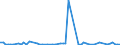 KN 85299072 /Exporte /Einheit = Preise (Euro/Tonne) /Partnerland: Andorra /Meldeland: Europäische Union /85299072:Baugruppen 'zusammengesetzte Elektronische Schaltungen', Erkennbar Ausschliesslich Oder Haupts„chlich fr Sende- und Empfangsger„te fr den Funksprech- Oder Funktelegrafieverkehr, den Rundfunk Oder das Fernsehen, Fernsehkameras, Standbild-videokameras und Andere Videokameraaufnahmeger„te Sowie fr Funkmess-, Funknavigations- und Funkfernsteuerger„te, A.n.g. (Ausg. fr Zivile Luftfahrzeuge der Unterpos. 8529.90.10 Sowie Solche der Unterpos. 8529.90.40)