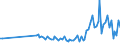 KN 85299072 /Exporte /Einheit = Preise (Euro/Tonne) /Partnerland: Ungarn /Meldeland: Europäische Union /85299072:Baugruppen 'zusammengesetzte Elektronische Schaltungen', Erkennbar Ausschliesslich Oder Haupts„chlich fr Sende- und Empfangsger„te fr den Funksprech- Oder Funktelegrafieverkehr, den Rundfunk Oder das Fernsehen, Fernsehkameras, Standbild-videokameras und Andere Videokameraaufnahmeger„te Sowie fr Funkmess-, Funknavigations- und Funkfernsteuerger„te, A.n.g. (Ausg. fr Zivile Luftfahrzeuge der Unterpos. 8529.90.10 Sowie Solche der Unterpos. 8529.90.40)