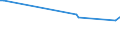 KN 85299072 /Exporte /Einheit = Preise (Euro/Tonne) /Partnerland: Albanien /Meldeland: Europäische Union /85299072:Baugruppen 'zusammengesetzte Elektronische Schaltungen', Erkennbar Ausschliesslich Oder Haupts„chlich fr Sende- und Empfangsger„te fr den Funksprech- Oder Funktelegrafieverkehr, den Rundfunk Oder das Fernsehen, Fernsehkameras, Standbild-videokameras und Andere Videokameraaufnahmeger„te Sowie fr Funkmess-, Funknavigations- und Funkfernsteuerger„te, A.n.g. (Ausg. fr Zivile Luftfahrzeuge der Unterpos. 8529.90.10 Sowie Solche der Unterpos. 8529.90.40)