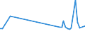 KN 85299072 /Exporte /Einheit = Preise (Euro/Tonne) /Partnerland: Moldau /Meldeland: Europäische Union /85299072:Baugruppen 'zusammengesetzte Elektronische Schaltungen', Erkennbar Ausschliesslich Oder Haupts„chlich fr Sende- und Empfangsger„te fr den Funksprech- Oder Funktelegrafieverkehr, den Rundfunk Oder das Fernsehen, Fernsehkameras, Standbild-videokameras und Andere Videokameraaufnahmeger„te Sowie fr Funkmess-, Funknavigations- und Funkfernsteuerger„te, A.n.g. (Ausg. fr Zivile Luftfahrzeuge der Unterpos. 8529.90.10 Sowie Solche der Unterpos. 8529.90.40)