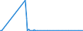 KN 85299072 /Exporte /Einheit = Preise (Euro/Tonne) /Partnerland: Russland /Meldeland: Europäische Union /85299072:Baugruppen 'zusammengesetzte Elektronische Schaltungen', Erkennbar Ausschliesslich Oder Haupts„chlich fr Sende- und Empfangsger„te fr den Funksprech- Oder Funktelegrafieverkehr, den Rundfunk Oder das Fernsehen, Fernsehkameras, Standbild-videokameras und Andere Videokameraaufnahmeger„te Sowie fr Funkmess-, Funknavigations- und Funkfernsteuerger„te, A.n.g. (Ausg. fr Zivile Luftfahrzeuge der Unterpos. 8529.90.10 Sowie Solche der Unterpos. 8529.90.40)