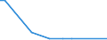 KN 85299072 /Exporte /Einheit = Preise (Euro/Tonne) /Partnerland: Georgien /Meldeland: Europäische Union /85299072:Baugruppen 'zusammengesetzte Elektronische Schaltungen', Erkennbar Ausschliesslich Oder Haupts„chlich fr Sende- und Empfangsger„te fr den Funksprech- Oder Funktelegrafieverkehr, den Rundfunk Oder das Fernsehen, Fernsehkameras, Standbild-videokameras und Andere Videokameraaufnahmeger„te Sowie fr Funkmess-, Funknavigations- und Funkfernsteuerger„te, A.n.g. (Ausg. fr Zivile Luftfahrzeuge der Unterpos. 8529.90.10 Sowie Solche der Unterpos. 8529.90.40)