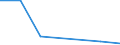 KN 85299072 /Exporte /Einheit = Preise (Euro/Tonne) /Partnerland: Serbien /Meldeland: Europäische Union /85299072:Baugruppen 'zusammengesetzte Elektronische Schaltungen', Erkennbar Ausschliesslich Oder Haupts„chlich fr Sende- und Empfangsger„te fr den Funksprech- Oder Funktelegrafieverkehr, den Rundfunk Oder das Fernsehen, Fernsehkameras, Standbild-videokameras und Andere Videokameraaufnahmeger„te Sowie fr Funkmess-, Funknavigations- und Funkfernsteuerger„te, A.n.g. (Ausg. fr Zivile Luftfahrzeuge der Unterpos. 8529.90.10 Sowie Solche der Unterpos. 8529.90.40)