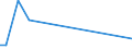 KN 85299072 /Exporte /Einheit = Preise (Euro/Tonne) /Partnerland: Mauretanien /Meldeland: Europäische Union /85299072:Baugruppen 'zusammengesetzte Elektronische Schaltungen', Erkennbar Ausschliesslich Oder Haupts„chlich fr Sende- und Empfangsger„te fr den Funksprech- Oder Funktelegrafieverkehr, den Rundfunk Oder das Fernsehen, Fernsehkameras, Standbild-videokameras und Andere Videokameraaufnahmeger„te Sowie fr Funkmess-, Funknavigations- und Funkfernsteuerger„te, A.n.g. (Ausg. fr Zivile Luftfahrzeuge der Unterpos. 8529.90.10 Sowie Solche der Unterpos. 8529.90.40)