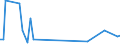 KN 85299072 /Exporte /Einheit = Preise (Euro/Tonne) /Partnerland: Senegal /Meldeland: Europäische Union /85299072:Baugruppen 'zusammengesetzte Elektronische Schaltungen', Erkennbar Ausschliesslich Oder Haupts„chlich fr Sende- und Empfangsger„te fr den Funksprech- Oder Funktelegrafieverkehr, den Rundfunk Oder das Fernsehen, Fernsehkameras, Standbild-videokameras und Andere Videokameraaufnahmeger„te Sowie fr Funkmess-, Funknavigations- und Funkfernsteuerger„te, A.n.g. (Ausg. fr Zivile Luftfahrzeuge der Unterpos. 8529.90.10 Sowie Solche der Unterpos. 8529.90.40)