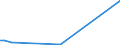 KN 85299072 /Exporte /Einheit = Preise (Euro/Tonne) /Partnerland: Guinea /Meldeland: Europäische Union /85299072:Baugruppen 'zusammengesetzte Elektronische Schaltungen', Erkennbar Ausschliesslich Oder Haupts„chlich fr Sende- und Empfangsger„te fr den Funksprech- Oder Funktelegrafieverkehr, den Rundfunk Oder das Fernsehen, Fernsehkameras, Standbild-videokameras und Andere Videokameraaufnahmeger„te Sowie fr Funkmess-, Funknavigations- und Funkfernsteuerger„te, A.n.g. (Ausg. fr Zivile Luftfahrzeuge der Unterpos. 8529.90.10 Sowie Solche der Unterpos. 8529.90.40)