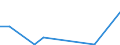 KN 85299072 /Exporte /Einheit = Preise (Euro/Tonne) /Partnerland: Ghana /Meldeland: Europäische Union /85299072:Baugruppen 'zusammengesetzte Elektronische Schaltungen', Erkennbar Ausschliesslich Oder Haupts„chlich fr Sende- und Empfangsger„te fr den Funksprech- Oder Funktelegrafieverkehr, den Rundfunk Oder das Fernsehen, Fernsehkameras, Standbild-videokameras und Andere Videokameraaufnahmeger„te Sowie fr Funkmess-, Funknavigations- und Funkfernsteuerger„te, A.n.g. (Ausg. fr Zivile Luftfahrzeuge der Unterpos. 8529.90.10 Sowie Solche der Unterpos. 8529.90.40)