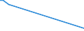 KN 85299072 /Exporte /Einheit = Preise (Euro/Tonne) /Partnerland: Togo /Meldeland: Europäische Union /85299072:Baugruppen 'zusammengesetzte Elektronische Schaltungen', Erkennbar Ausschliesslich Oder Haupts„chlich fr Sende- und Empfangsger„te fr den Funksprech- Oder Funktelegrafieverkehr, den Rundfunk Oder das Fernsehen, Fernsehkameras, Standbild-videokameras und Andere Videokameraaufnahmeger„te Sowie fr Funkmess-, Funknavigations- und Funkfernsteuerger„te, A.n.g. (Ausg. fr Zivile Luftfahrzeuge der Unterpos. 8529.90.10 Sowie Solche der Unterpos. 8529.90.40)