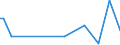 KN 85299072 /Exporte /Einheit = Preise (Euro/Tonne) /Partnerland: Kamerun /Meldeland: Europäische Union /85299072:Baugruppen 'zusammengesetzte Elektronische Schaltungen', Erkennbar Ausschliesslich Oder Haupts„chlich fr Sende- und Empfangsger„te fr den Funksprech- Oder Funktelegrafieverkehr, den Rundfunk Oder das Fernsehen, Fernsehkameras, Standbild-videokameras und Andere Videokameraaufnahmeger„te Sowie fr Funkmess-, Funknavigations- und Funkfernsteuerger„te, A.n.g. (Ausg. fr Zivile Luftfahrzeuge der Unterpos. 8529.90.10 Sowie Solche der Unterpos. 8529.90.40)