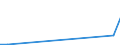 KN 85299072 /Exporte /Einheit = Preise (Euro/Tonne) /Partnerland: Gabun /Meldeland: Europäische Union /85299072:Baugruppen 'zusammengesetzte Elektronische Schaltungen', Erkennbar Ausschliesslich Oder Haupts„chlich fr Sende- und Empfangsger„te fr den Funksprech- Oder Funktelegrafieverkehr, den Rundfunk Oder das Fernsehen, Fernsehkameras, Standbild-videokameras und Andere Videokameraaufnahmeger„te Sowie fr Funkmess-, Funknavigations- und Funkfernsteuerger„te, A.n.g. (Ausg. fr Zivile Luftfahrzeuge der Unterpos. 8529.90.10 Sowie Solche der Unterpos. 8529.90.40)