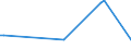 KN 85299072 /Exporte /Einheit = Preise (Euro/Tonne) /Partnerland: Kongo /Meldeland: Europäische Union /85299072:Baugruppen 'zusammengesetzte Elektronische Schaltungen', Erkennbar Ausschliesslich Oder Haupts„chlich fr Sende- und Empfangsger„te fr den Funksprech- Oder Funktelegrafieverkehr, den Rundfunk Oder das Fernsehen, Fernsehkameras, Standbild-videokameras und Andere Videokameraaufnahmeger„te Sowie fr Funkmess-, Funknavigations- und Funkfernsteuerger„te, A.n.g. (Ausg. fr Zivile Luftfahrzeuge der Unterpos. 8529.90.10 Sowie Solche der Unterpos. 8529.90.40)