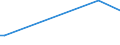 KN 85299072 /Exporte /Einheit = Preise (Euro/Tonne) /Partnerland: Dem. Rep. Kongo /Meldeland: Europäische Union /85299072:Baugruppen 'zusammengesetzte Elektronische Schaltungen', Erkennbar Ausschliesslich Oder Haupts„chlich fr Sende- und Empfangsger„te fr den Funksprech- Oder Funktelegrafieverkehr, den Rundfunk Oder das Fernsehen, Fernsehkameras, Standbild-videokameras und Andere Videokameraaufnahmeger„te Sowie fr Funkmess-, Funknavigations- und Funkfernsteuerger„te, A.n.g. (Ausg. fr Zivile Luftfahrzeuge der Unterpos. 8529.90.10 Sowie Solche der Unterpos. 8529.90.40)