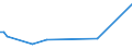 KN 85299072 /Exporte /Einheit = Preise (Euro/Tonne) /Partnerland: Angola /Meldeland: Europäische Union /85299072:Baugruppen 'zusammengesetzte Elektronische Schaltungen', Erkennbar Ausschliesslich Oder Haupts„chlich fr Sende- und Empfangsger„te fr den Funksprech- Oder Funktelegrafieverkehr, den Rundfunk Oder das Fernsehen, Fernsehkameras, Standbild-videokameras und Andere Videokameraaufnahmeger„te Sowie fr Funkmess-, Funknavigations- und Funkfernsteuerger„te, A.n.g. (Ausg. fr Zivile Luftfahrzeuge der Unterpos. 8529.90.10 Sowie Solche der Unterpos. 8529.90.40)