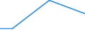 KN 85299072 /Exporte /Einheit = Preise (Euro/Tonne) /Partnerland: Aethiopien /Meldeland: Europäische Union /85299072:Baugruppen 'zusammengesetzte Elektronische Schaltungen', Erkennbar Ausschliesslich Oder Haupts„chlich fr Sende- und Empfangsger„te fr den Funksprech- Oder Funktelegrafieverkehr, den Rundfunk Oder das Fernsehen, Fernsehkameras, Standbild-videokameras und Andere Videokameraaufnahmeger„te Sowie fr Funkmess-, Funknavigations- und Funkfernsteuerger„te, A.n.g. (Ausg. fr Zivile Luftfahrzeuge der Unterpos. 8529.90.10 Sowie Solche der Unterpos. 8529.90.40)