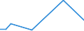 KN 85299072 /Exporte /Einheit = Preise (Euro/Tonne) /Partnerland: Madagaskar /Meldeland: Europäische Union /85299072:Baugruppen 'zusammengesetzte Elektronische Schaltungen', Erkennbar Ausschliesslich Oder Haupts„chlich fr Sende- und Empfangsger„te fr den Funksprech- Oder Funktelegrafieverkehr, den Rundfunk Oder das Fernsehen, Fernsehkameras, Standbild-videokameras und Andere Videokameraaufnahmeger„te Sowie fr Funkmess-, Funknavigations- und Funkfernsteuerger„te, A.n.g. (Ausg. fr Zivile Luftfahrzeuge der Unterpos. 8529.90.10 Sowie Solche der Unterpos. 8529.90.40)