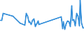 KN 85299088 /Exporte /Einheit = Preise (Euro/Tonne) /Partnerland: Ver.koenigreich /Meldeland: Europäische Union /85299088:Teile, Erkennbar Ausschliesslich Oder Haupts„chlich fr Sendeger„te fr den Funksprech- Oder Funktelegrafieverkehr fr Zivile Luftfahrzeuge, den Rundfunk Oder das Fernsehen, Videokameraaufnahmeger„te, Funkmess-, Funknavigations- und Funkfernsteuerger„te, A.n.g. (Ausg. Baugruppen und Teile von Baugruppen fr Zivile Luftfahrzeuge der Unterpos. 8529.90.10, Teile von Digitalen Standbild-videokameras, Antennen und Antennenreflektoren Sowie Baugruppen 'zusammengesetzte Elektronische Schaltungen')