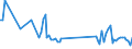 KN 85299088 /Exporte /Einheit = Preise (Euro/Tonne) /Partnerland: Finnland /Meldeland: Europäische Union /85299088:Teile, Erkennbar Ausschliesslich Oder Haupts„chlich fr Sendeger„te fr den Funksprech- Oder Funktelegrafieverkehr fr Zivile Luftfahrzeuge, den Rundfunk Oder das Fernsehen, Videokameraaufnahmeger„te, Funkmess-, Funknavigations- und Funkfernsteuerger„te, A.n.g. (Ausg. Baugruppen und Teile von Baugruppen fr Zivile Luftfahrzeuge der Unterpos. 8529.90.10, Teile von Digitalen Standbild-videokameras, Antennen und Antennenreflektoren Sowie Baugruppen 'zusammengesetzte Elektronische Schaltungen')