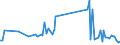 KN 85299088 /Exporte /Einheit = Preise (Euro/Tonne) /Partnerland: Ungarn /Meldeland: Europäische Union /85299088:Teile, Erkennbar Ausschliesslich Oder Haupts„chlich fr Sendeger„te fr den Funksprech- Oder Funktelegrafieverkehr fr Zivile Luftfahrzeuge, den Rundfunk Oder das Fernsehen, Videokameraaufnahmeger„te, Funkmess-, Funknavigations- und Funkfernsteuerger„te, A.n.g. (Ausg. Baugruppen und Teile von Baugruppen fr Zivile Luftfahrzeuge der Unterpos. 8529.90.10, Teile von Digitalen Standbild-videokameras, Antennen und Antennenreflektoren Sowie Baugruppen 'zusammengesetzte Elektronische Schaltungen')