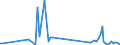 KN 85299088 /Exporte /Einheit = Preise (Euro/Tonne) /Partnerland: Weissrussland /Meldeland: Europäische Union /85299088:Teile, Erkennbar Ausschliesslich Oder Haupts„chlich fr Sendeger„te fr den Funksprech- Oder Funktelegrafieverkehr fr Zivile Luftfahrzeuge, den Rundfunk Oder das Fernsehen, Videokameraaufnahmeger„te, Funkmess-, Funknavigations- und Funkfernsteuerger„te, A.n.g. (Ausg. Baugruppen und Teile von Baugruppen fr Zivile Luftfahrzeuge der Unterpos. 8529.90.10, Teile von Digitalen Standbild-videokameras, Antennen und Antennenreflektoren Sowie Baugruppen 'zusammengesetzte Elektronische Schaltungen')