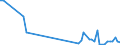 KN 85299088 /Exporte /Einheit = Preise (Euro/Tonne) /Partnerland: Moldau /Meldeland: Europäische Union /85299088:Teile, Erkennbar Ausschliesslich Oder Haupts„chlich fr Sendeger„te fr den Funksprech- Oder Funktelegrafieverkehr fr Zivile Luftfahrzeuge, den Rundfunk Oder das Fernsehen, Videokameraaufnahmeger„te, Funkmess-, Funknavigations- und Funkfernsteuerger„te, A.n.g. (Ausg. Baugruppen und Teile von Baugruppen fr Zivile Luftfahrzeuge der Unterpos. 8529.90.10, Teile von Digitalen Standbild-videokameras, Antennen und Antennenreflektoren Sowie Baugruppen 'zusammengesetzte Elektronische Schaltungen')