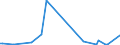 KN 85299088 /Exporte /Einheit = Preise (Euro/Tonne) /Partnerland: Armenien /Meldeland: Europäische Union /85299088:Teile, Erkennbar Ausschliesslich Oder Haupts„chlich fr Sendeger„te fr den Funksprech- Oder Funktelegrafieverkehr fr Zivile Luftfahrzeuge, den Rundfunk Oder das Fernsehen, Videokameraaufnahmeger„te, Funkmess-, Funknavigations- und Funkfernsteuerger„te, A.n.g. (Ausg. Baugruppen und Teile von Baugruppen fr Zivile Luftfahrzeuge der Unterpos. 8529.90.10, Teile von Digitalen Standbild-videokameras, Antennen und Antennenreflektoren Sowie Baugruppen 'zusammengesetzte Elektronische Schaltungen')