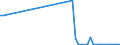 KN 85299088 /Exporte /Einheit = Preise (Euro/Tonne) /Partnerland: Kirgistan /Meldeland: Europäische Union /85299088:Teile, Erkennbar Ausschliesslich Oder Haupts„chlich fr Sendeger„te fr den Funksprech- Oder Funktelegrafieverkehr fr Zivile Luftfahrzeuge, den Rundfunk Oder das Fernsehen, Videokameraaufnahmeger„te, Funkmess-, Funknavigations- und Funkfernsteuerger„te, A.n.g. (Ausg. Baugruppen und Teile von Baugruppen fr Zivile Luftfahrzeuge der Unterpos. 8529.90.10, Teile von Digitalen Standbild-videokameras, Antennen und Antennenreflektoren Sowie Baugruppen 'zusammengesetzte Elektronische Schaltungen')