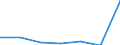 KN 85299088 /Exporte /Einheit = Preise (Euro/Tonne) /Partnerland: Serbien /Meldeland: Europäische Union /85299088:Teile, Erkennbar Ausschliesslich Oder Haupts„chlich fr Sendeger„te fr den Funksprech- Oder Funktelegrafieverkehr fr Zivile Luftfahrzeuge, den Rundfunk Oder das Fernsehen, Videokameraaufnahmeger„te, Funkmess-, Funknavigations- und Funkfernsteuerger„te, A.n.g. (Ausg. Baugruppen und Teile von Baugruppen fr Zivile Luftfahrzeuge der Unterpos. 8529.90.10, Teile von Digitalen Standbild-videokameras, Antennen und Antennenreflektoren Sowie Baugruppen 'zusammengesetzte Elektronische Schaltungen')