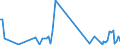 KN 85299088 /Exporte /Einheit = Preise (Euro/Tonne) /Partnerland: Libyen /Meldeland: Europäische Union /85299088:Teile, Erkennbar Ausschliesslich Oder Haupts„chlich fr Sendeger„te fr den Funksprech- Oder Funktelegrafieverkehr fr Zivile Luftfahrzeuge, den Rundfunk Oder das Fernsehen, Videokameraaufnahmeger„te, Funkmess-, Funknavigations- und Funkfernsteuerger„te, A.n.g. (Ausg. Baugruppen und Teile von Baugruppen fr Zivile Luftfahrzeuge der Unterpos. 8529.90.10, Teile von Digitalen Standbild-videokameras, Antennen und Antennenreflektoren Sowie Baugruppen 'zusammengesetzte Elektronische Schaltungen')