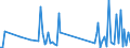 KN 85299088 /Exporte /Einheit = Preise (Euro/Tonne) /Partnerland: Aegypten /Meldeland: Europäische Union /85299088:Teile, Erkennbar Ausschliesslich Oder Haupts„chlich fr Sendeger„te fr den Funksprech- Oder Funktelegrafieverkehr fr Zivile Luftfahrzeuge, den Rundfunk Oder das Fernsehen, Videokameraaufnahmeger„te, Funkmess-, Funknavigations- und Funkfernsteuerger„te, A.n.g. (Ausg. Baugruppen und Teile von Baugruppen fr Zivile Luftfahrzeuge der Unterpos. 8529.90.10, Teile von Digitalen Standbild-videokameras, Antennen und Antennenreflektoren Sowie Baugruppen 'zusammengesetzte Elektronische Schaltungen')